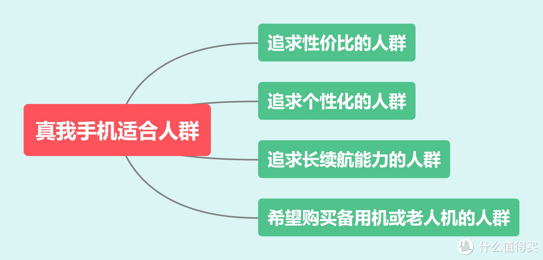 真我避雷指南来了！想买真我手机，这4个方面你必须知道！