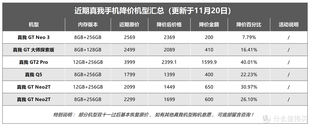 真我避雷指南来了！想买真我手机，这4个方面你必须知道！