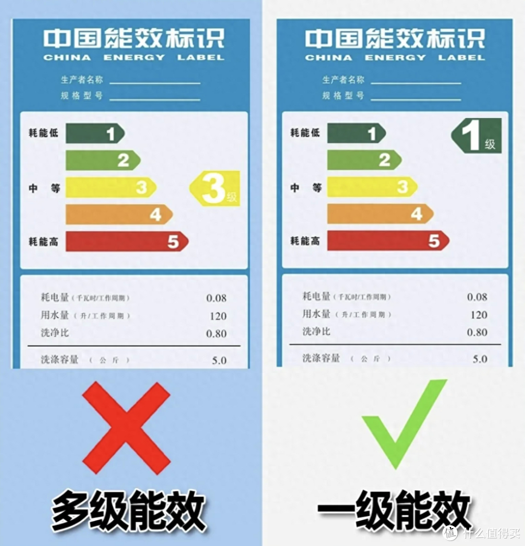 换过4台冰箱我悟了：嵌入式冰箱一定要坚持3不选，别再花冤枉钱了