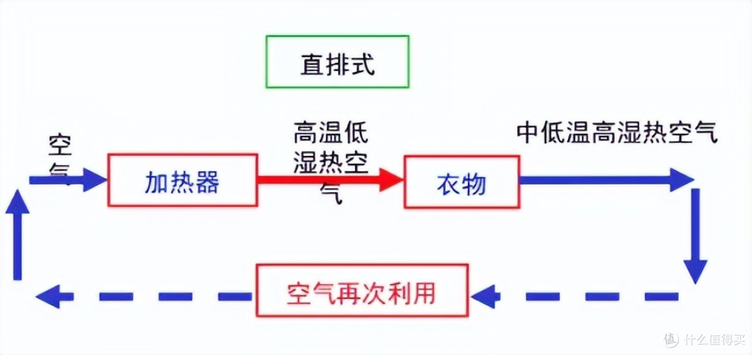 洗衣新体验，更懂国人的TCL 双子舱洗烘护集成机T10