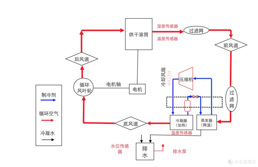 洗衣新体验，更懂国人的TCL 双子舱洗烘护集成机T10