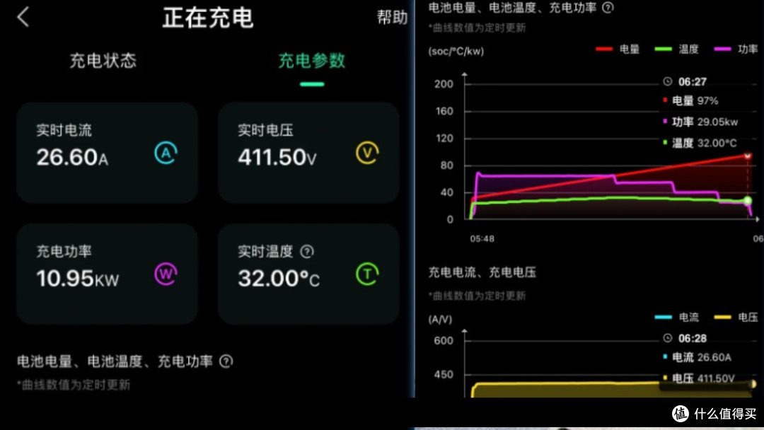 10万唯一500+公里续航：江淮钇为3；但哪找4儿子店咧
