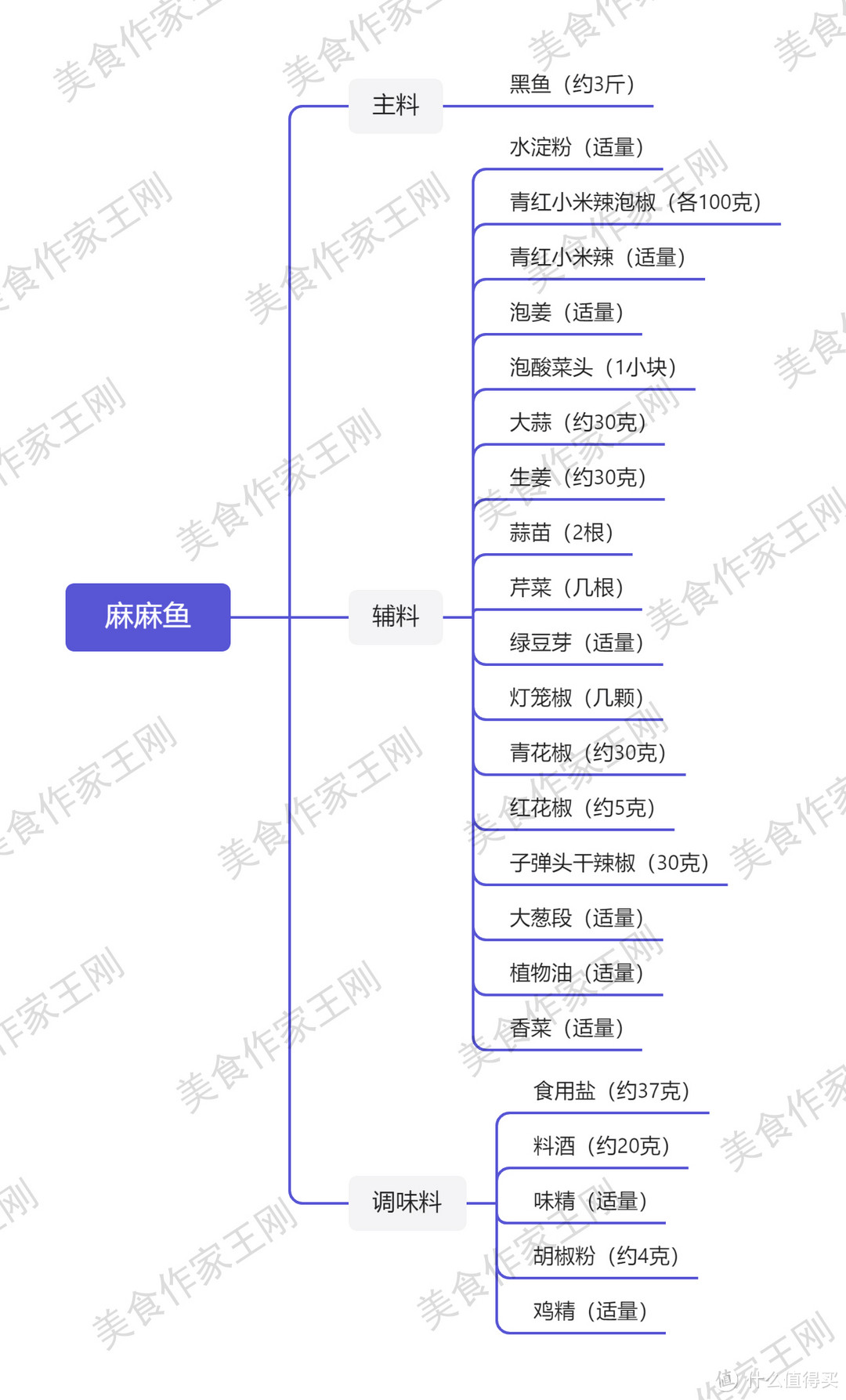 厨师长分享渝北名菜：“麻麻鱼”，口感细嫩，麻辣酸香