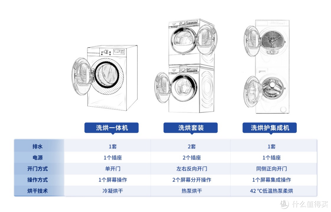 会宠人的洗衣机是什么体验？让TCL双子舱洗烘护集成机告诉你