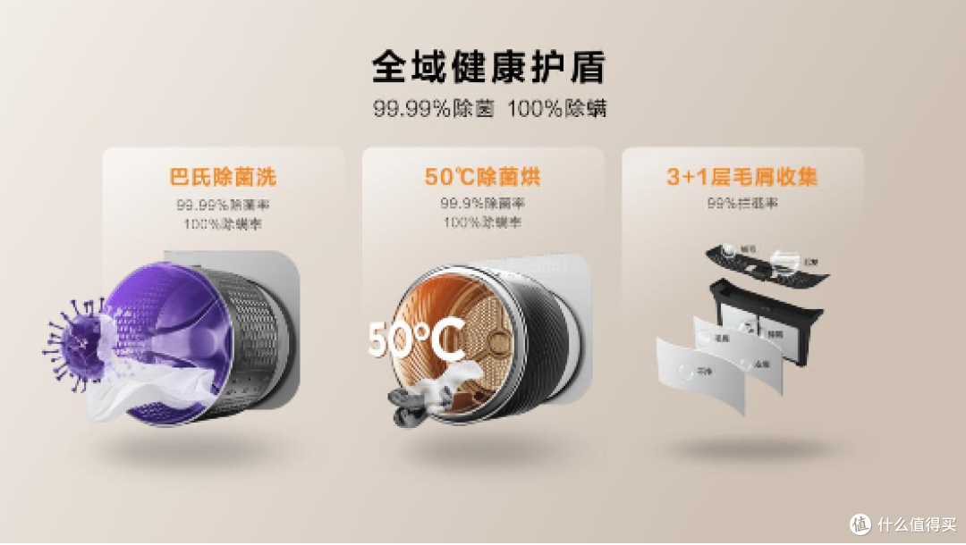 2023洗衣机如何选?双11前攻略必看!洗烘新物种!