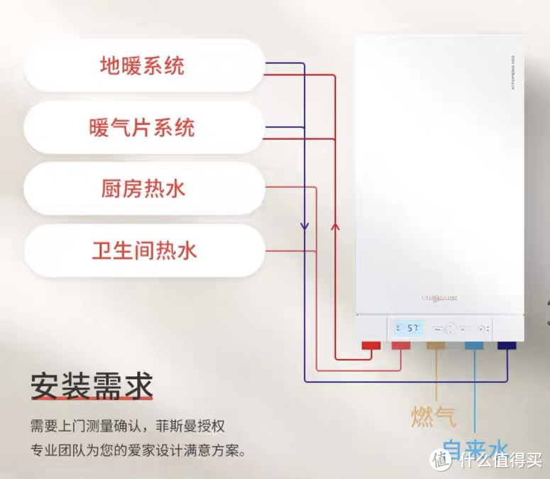 Figure 1.壁挂炉水/气路示意图（来自菲斯曼）