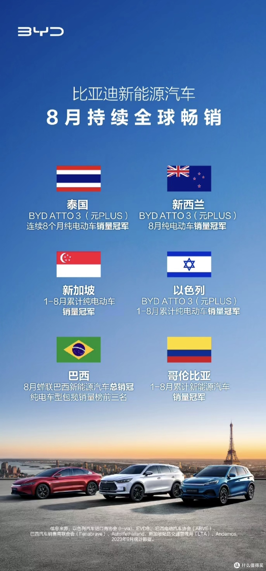 比亚迪做到了在海外销售的遥遥领先