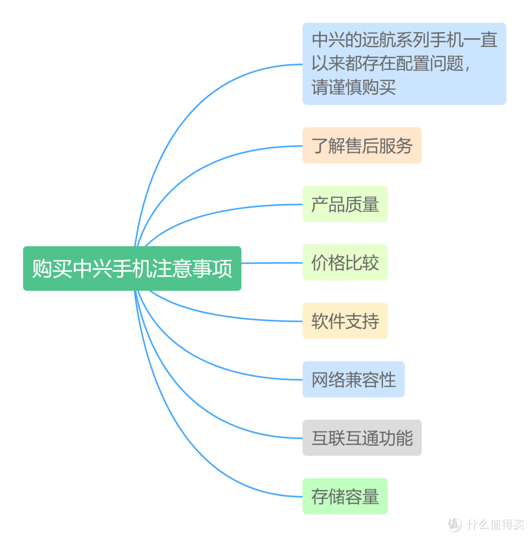 中兴这是要逆天改命了吗？中兴/努比亚/红魔手机购买全攻略送你了