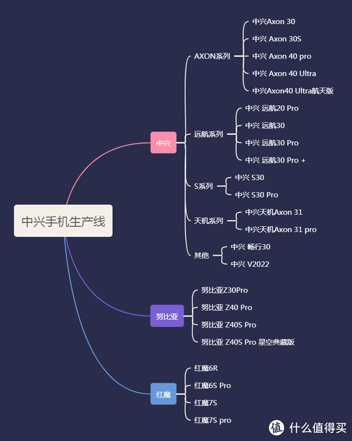 中兴这是要逆天改命了吗？中兴/努比亚/红魔手机购买全攻略送你了