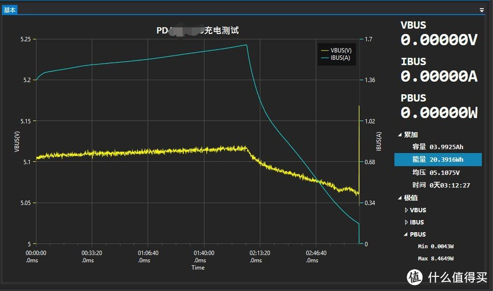 这恐怕是目前充电速度最快的21700战术小直手电，Fenix PD36R V2.0上市