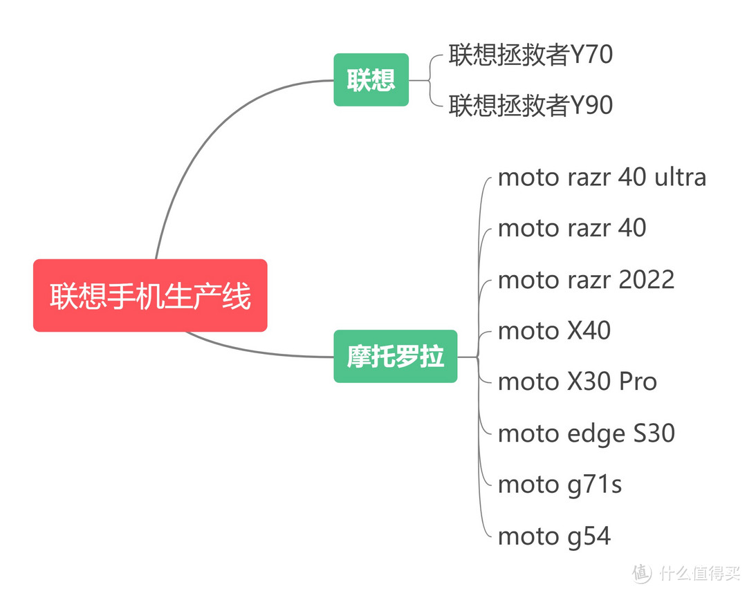 为何大家都不愿意买联想手机了？这10款联想手机还是值得买的！