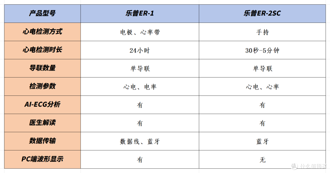给心脏的健康,加上一把安心的锁!