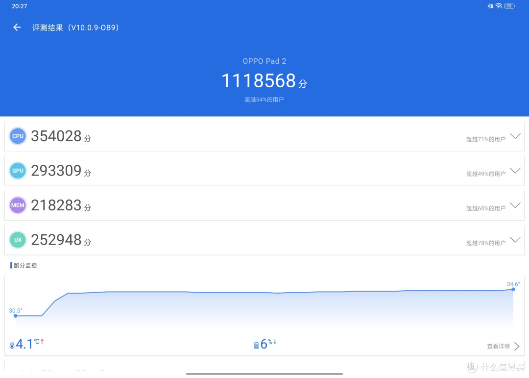 全方位评测OPPO Pad 2:深度体验2个月,究竟表现如何?