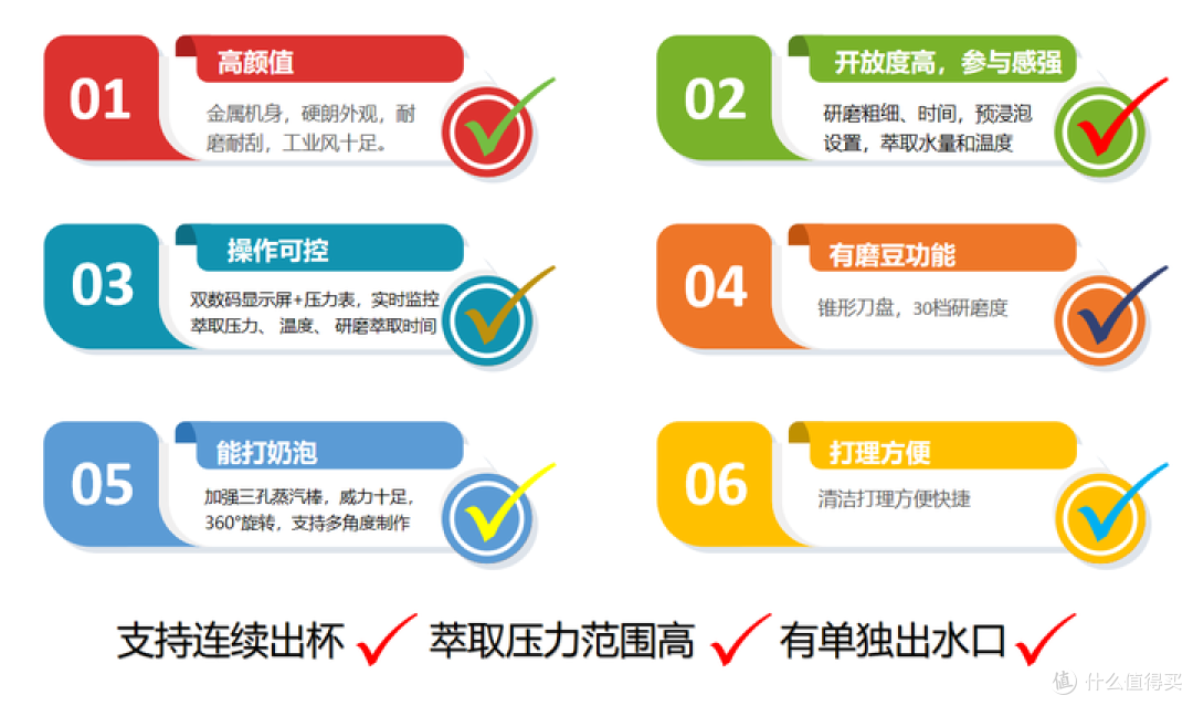 咖啡爱好者的优选咖啡机——百胜图V1咖啡机测评