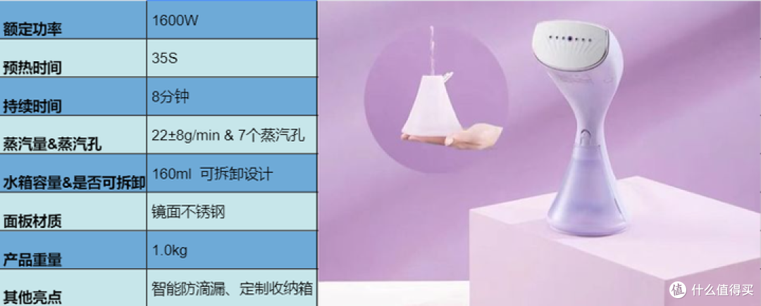手持挂烫机怎么选?美的、松下、苏泊尔哪个牌子更好用?内附手持挂烫机选购攻略
