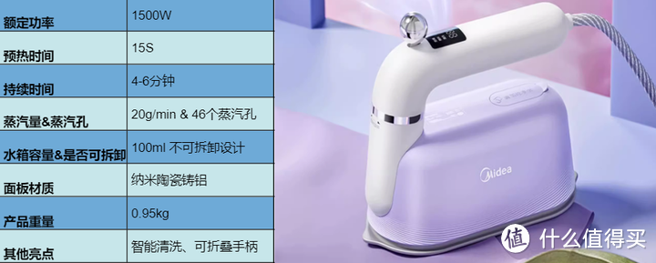 手持挂烫机怎么选?美的、松下、苏泊尔哪个牌子更好用?内附手持挂烫机选购攻略