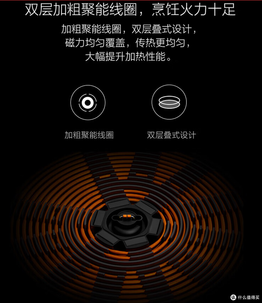 双层加粗聚能线圈