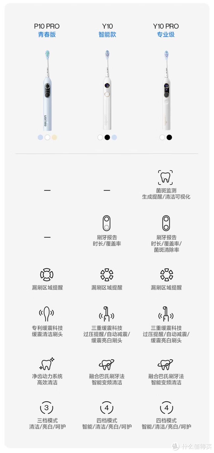 你们都在吹的USmile电动牙刷，我就推荐这三款