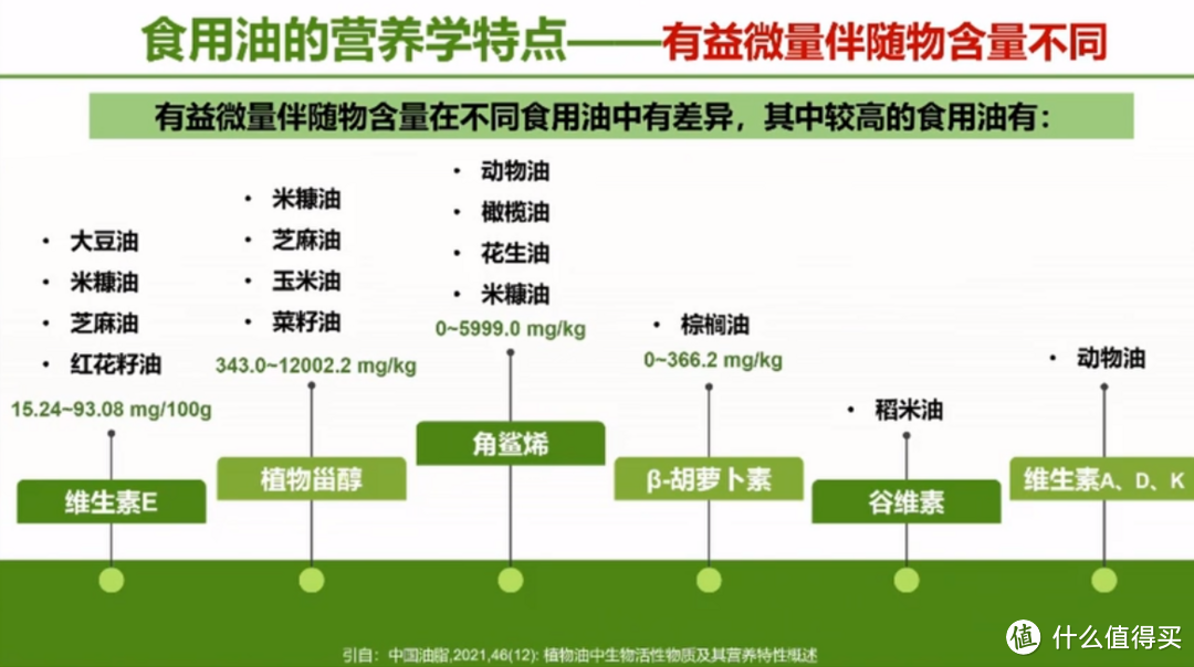 吃得健康，食用油的分类和选购指南