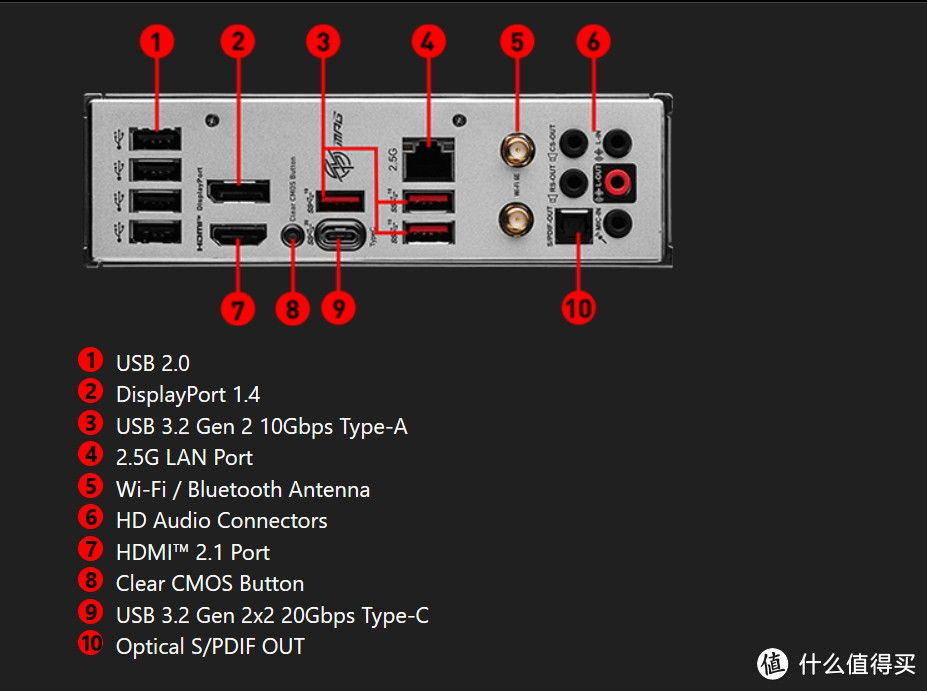 还有高手？微星新品B760M-EDGE-TI-WIFI主板抢先评测