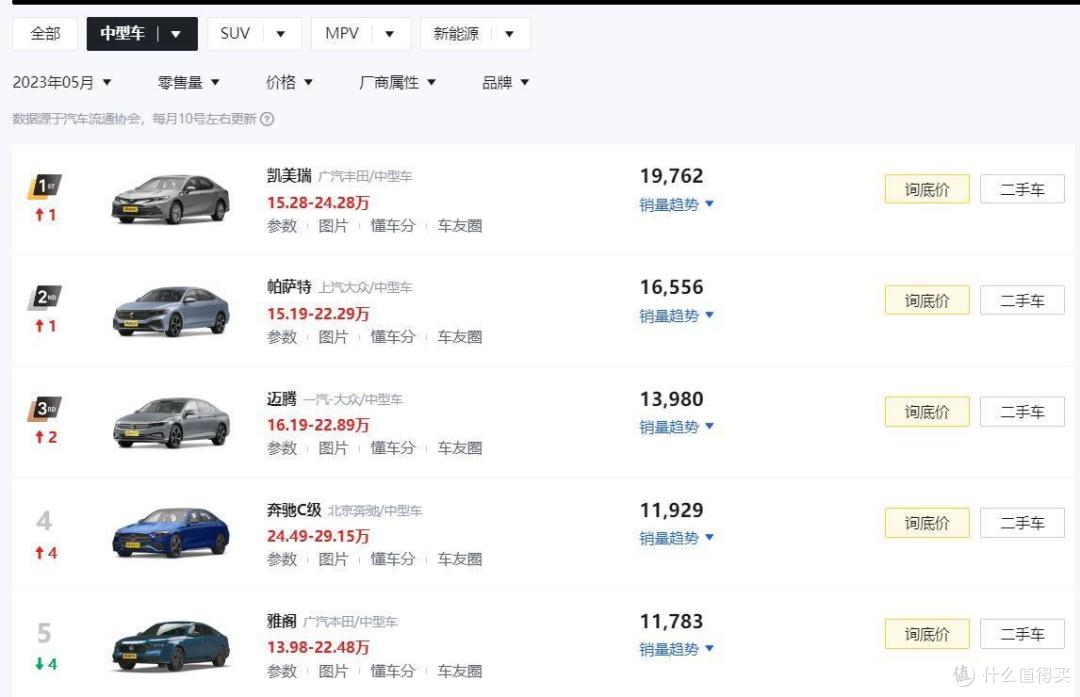 大众帕萨特:你以为我凉了,实际上是你自己凉了
