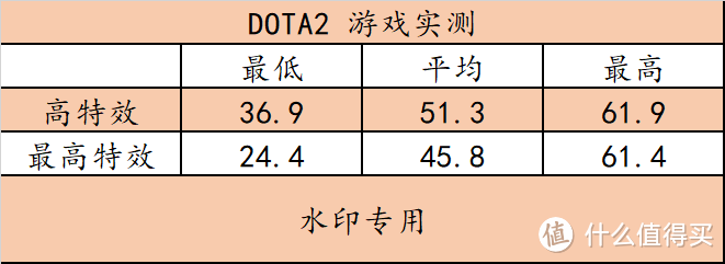 内置 Ryzen AI 引擎，Acer Swift Edge 16 2023 锐龙版超薄本真是便携办公利器！