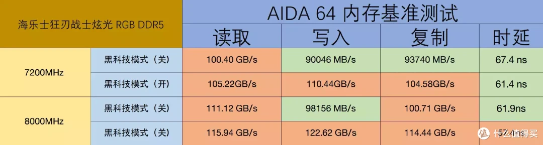 降温不降性能,超频愈发轻松|B760M雕妹主板+新乐士DDR5内存折腾实录