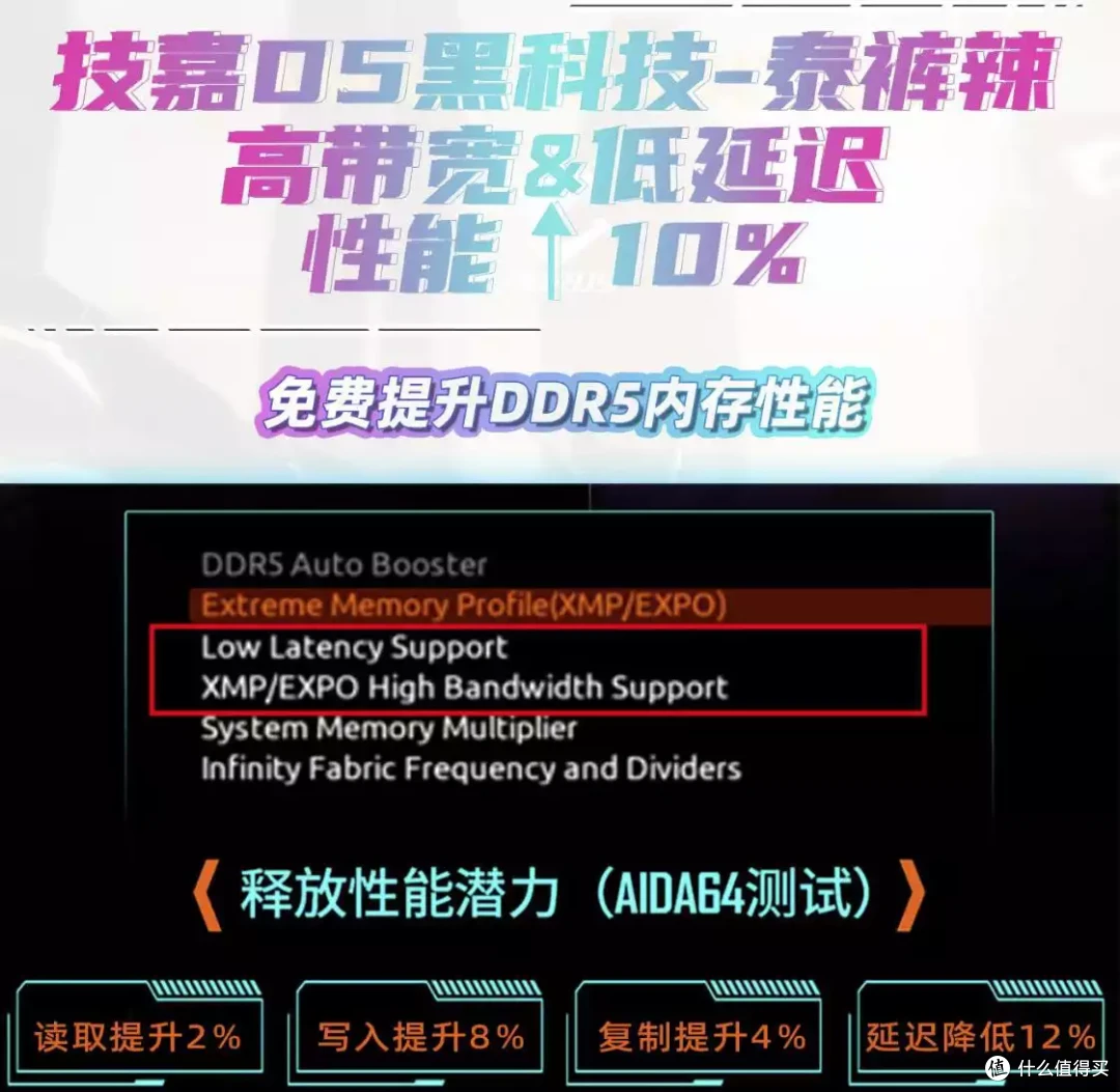 降温不降性能,超频愈发轻松|B760M雕妹主板+新乐士DDR5内存折腾实录