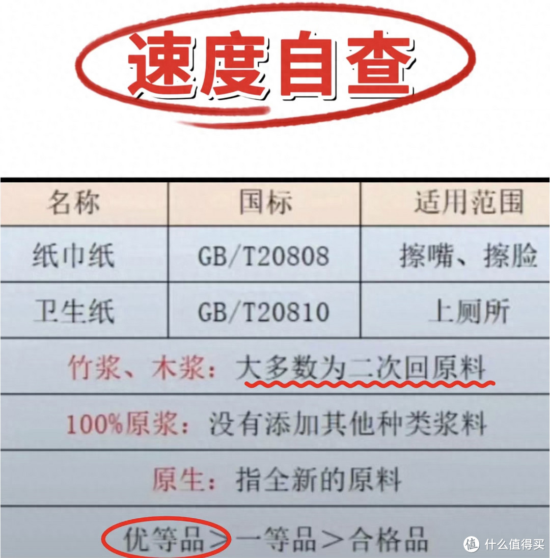 能记住这6个标准的人不多,但只要记住,不仅避坑还省钱