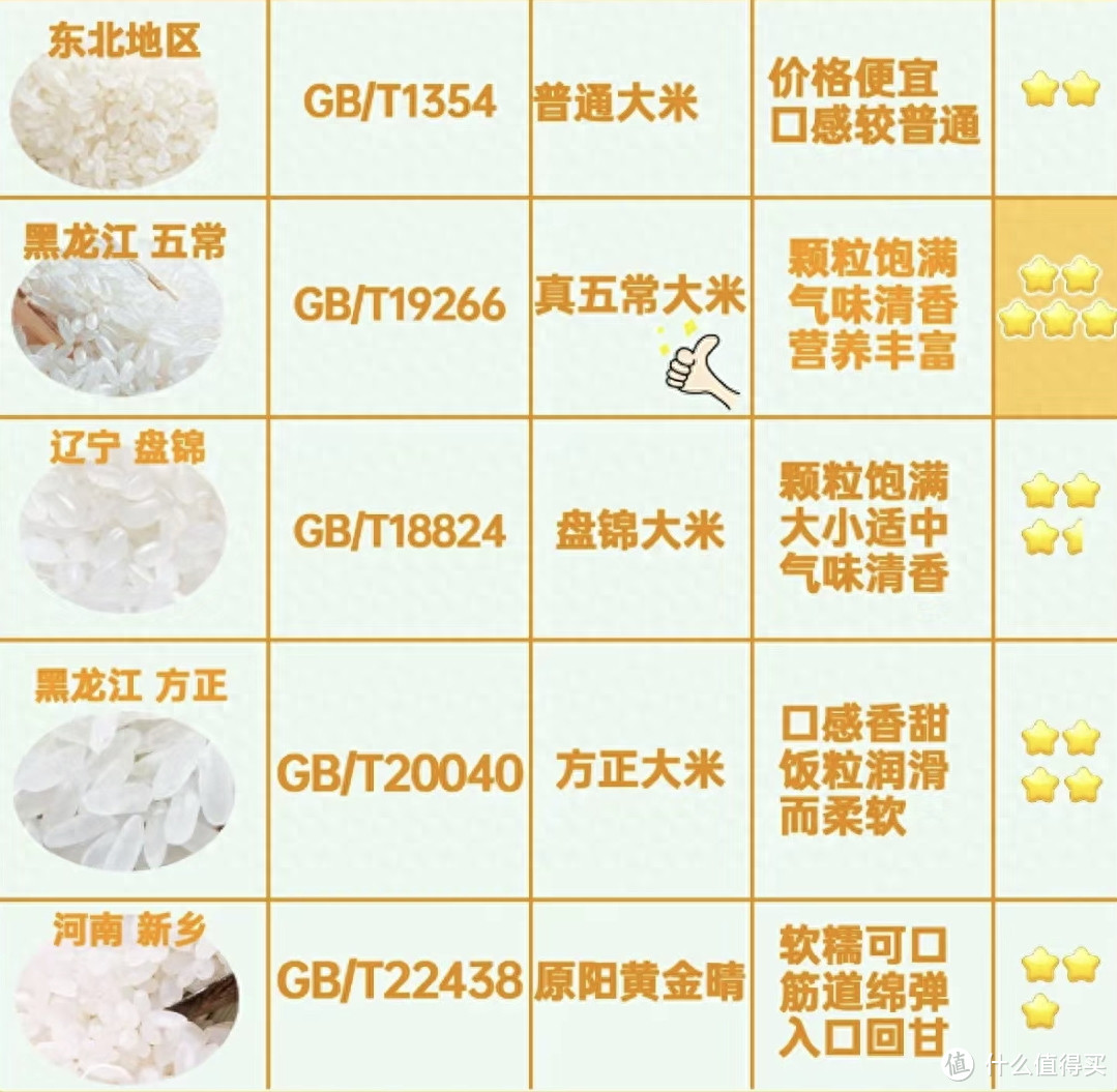 能记住这6个标准的人不多，但只要记住，不仅避坑还省钱