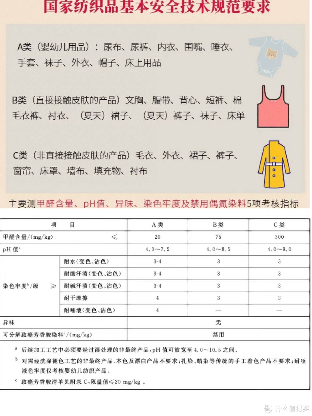 能记住这6个标准的人不多，但只要记住，不仅避坑还省钱