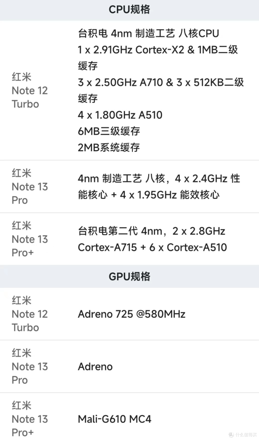 在红米Note13Pro、Note13Pro+和Note12Turbo中犹豫,怎么选较好?