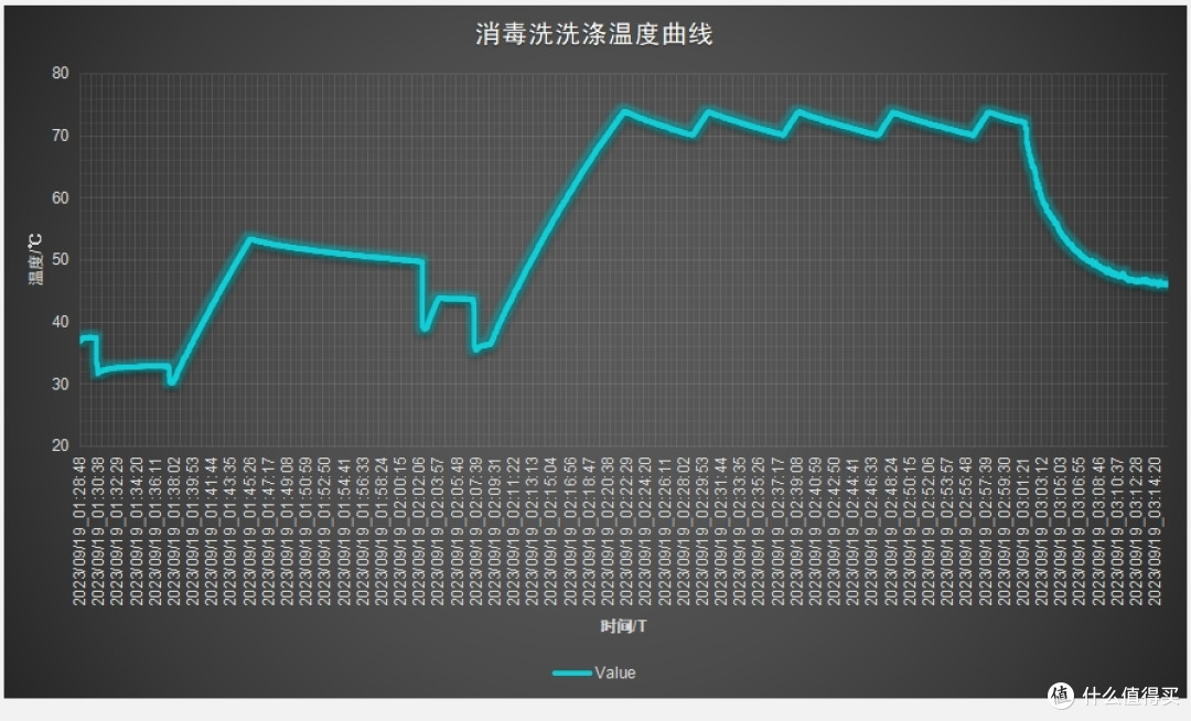 【建议收藏】洗碗机选购必看！双十一洗碗机怎么选？附凯度J316S洗碗机评测