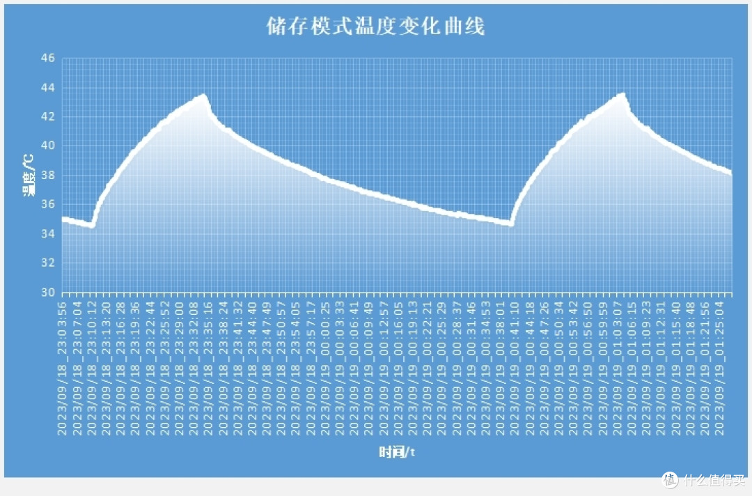 【建议收藏】洗碗机选购必看！双十一洗碗机怎么选？附凯度J316S洗碗机评测