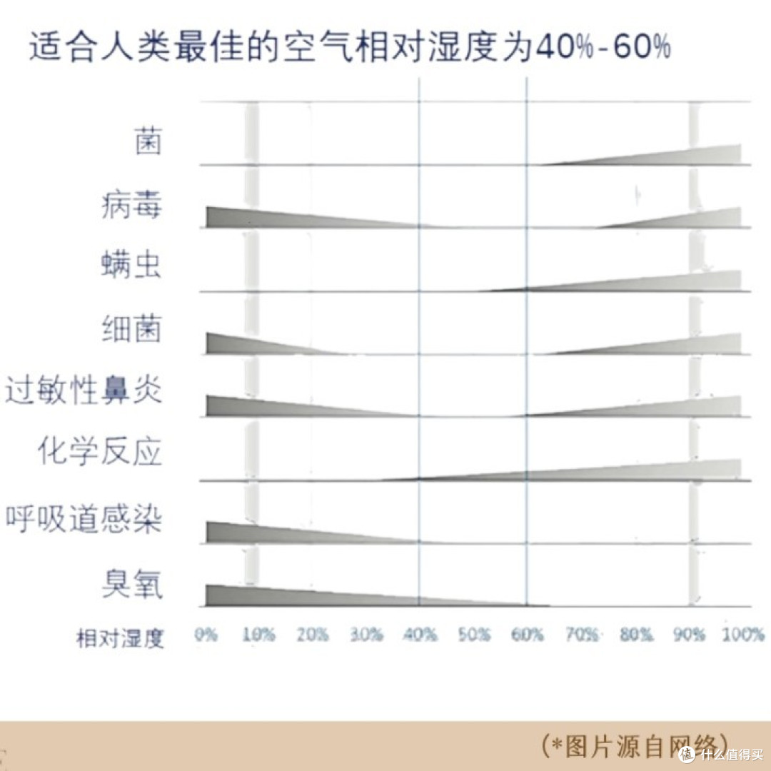 加湿器选购不再难!这个新版指南提供详细选购攻略!