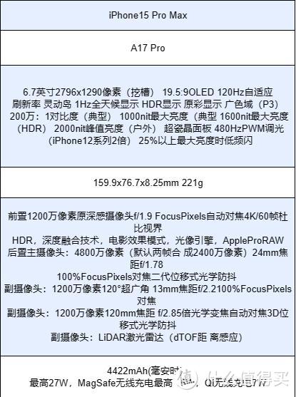 新发售的iPhone 15系列哪个版本最值得买？