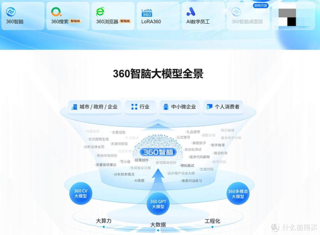 『360智脑』全家桶上线开放使用：原来你是这样的AI大语言模型！