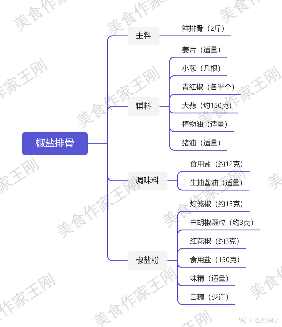 厨师长教你：“椒盐排骨”的家常做法，外酥里嫩，椒香味浓