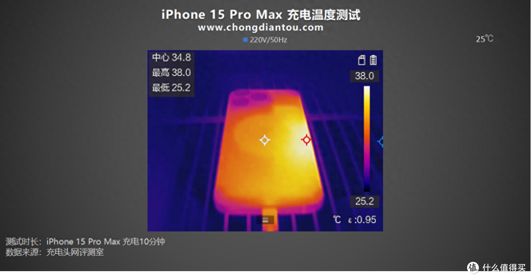 Lightning 更换 USB-C，兼容主流充电，iPhone 15 Pro Max 充电评测
