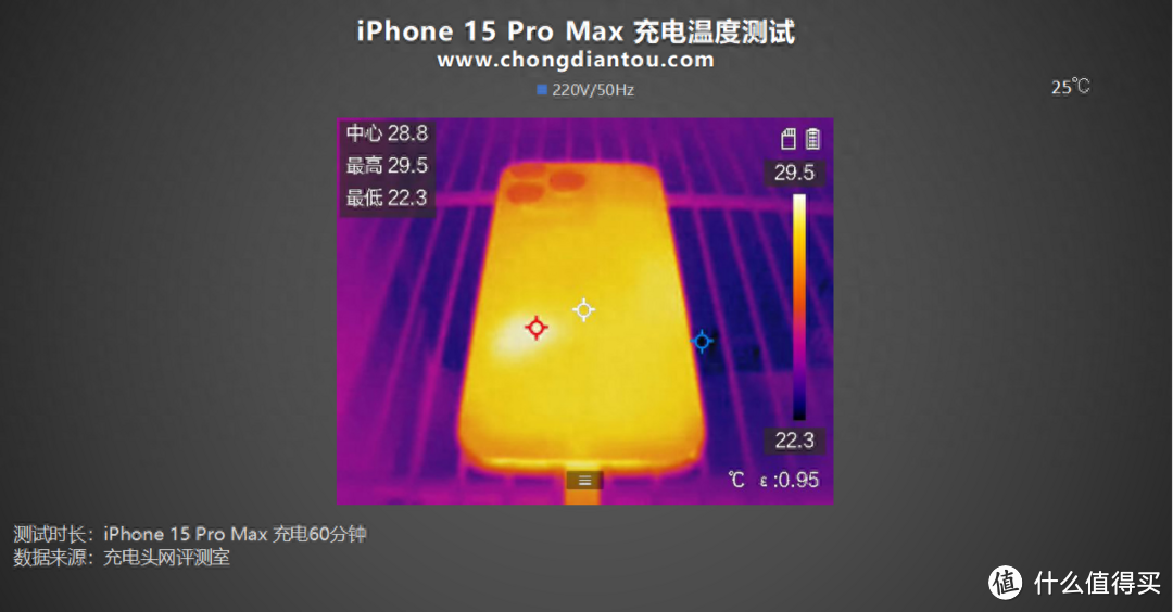 Lightning 更换 USB-C，兼容主流充电，iPhone 15 Pro Max 充电评测