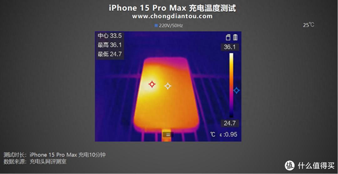 Lightning 更换 USB-C，兼容主流充电，iPhone 15 Pro Max 充电评测