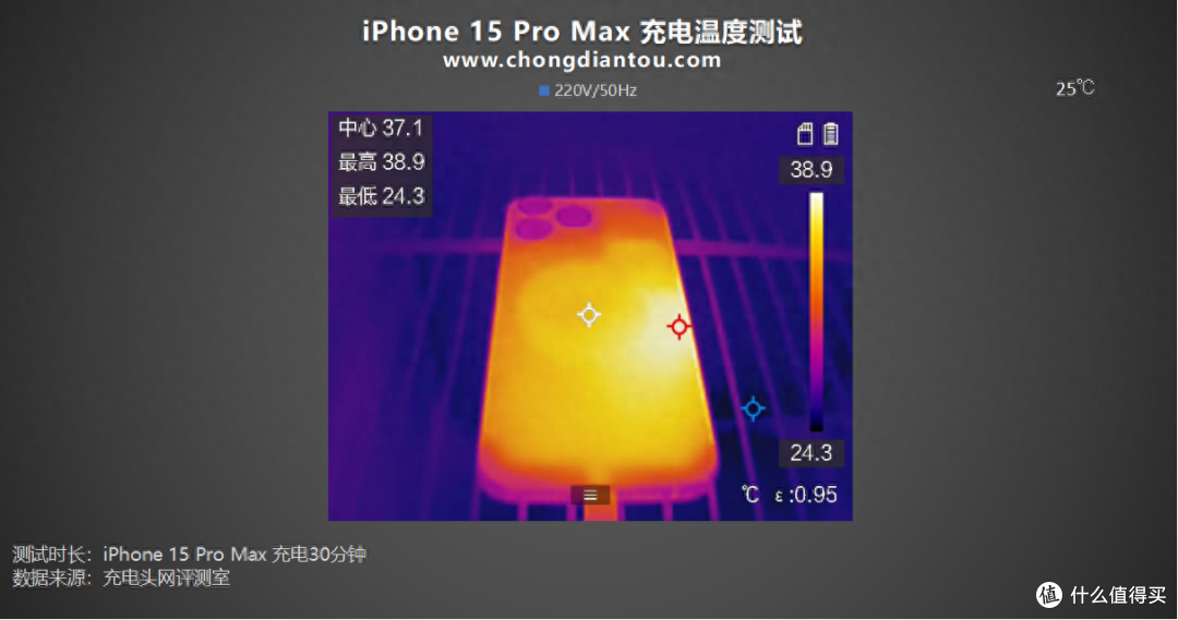 Lightning 更换 USB-C，兼容主流充电，iPhone 15 Pro Max 充电评测