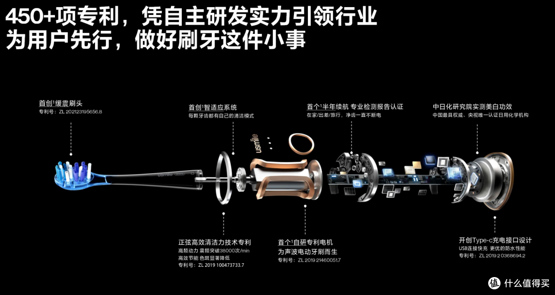 (中奖名单公布)给牙刷装2块显示屏?这家不卷价格的国产品牌真的赢麻了!