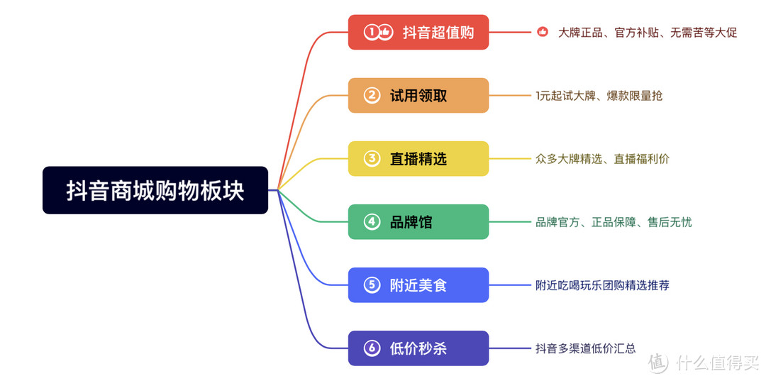 双节送礼、省心又省钱！抖音「超值购」自用经验+酒水好价分享！