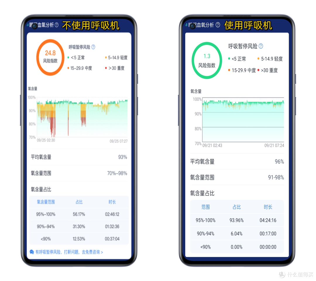 告别睡眠质量差,拒绝打鼾大烦扰——呼吸机选购攻略与实例解析