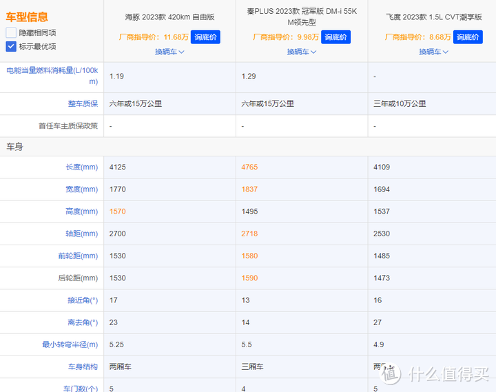 国产车 篇二：预算十万，买比亚迪还是吉利 新能源车 什么值得买