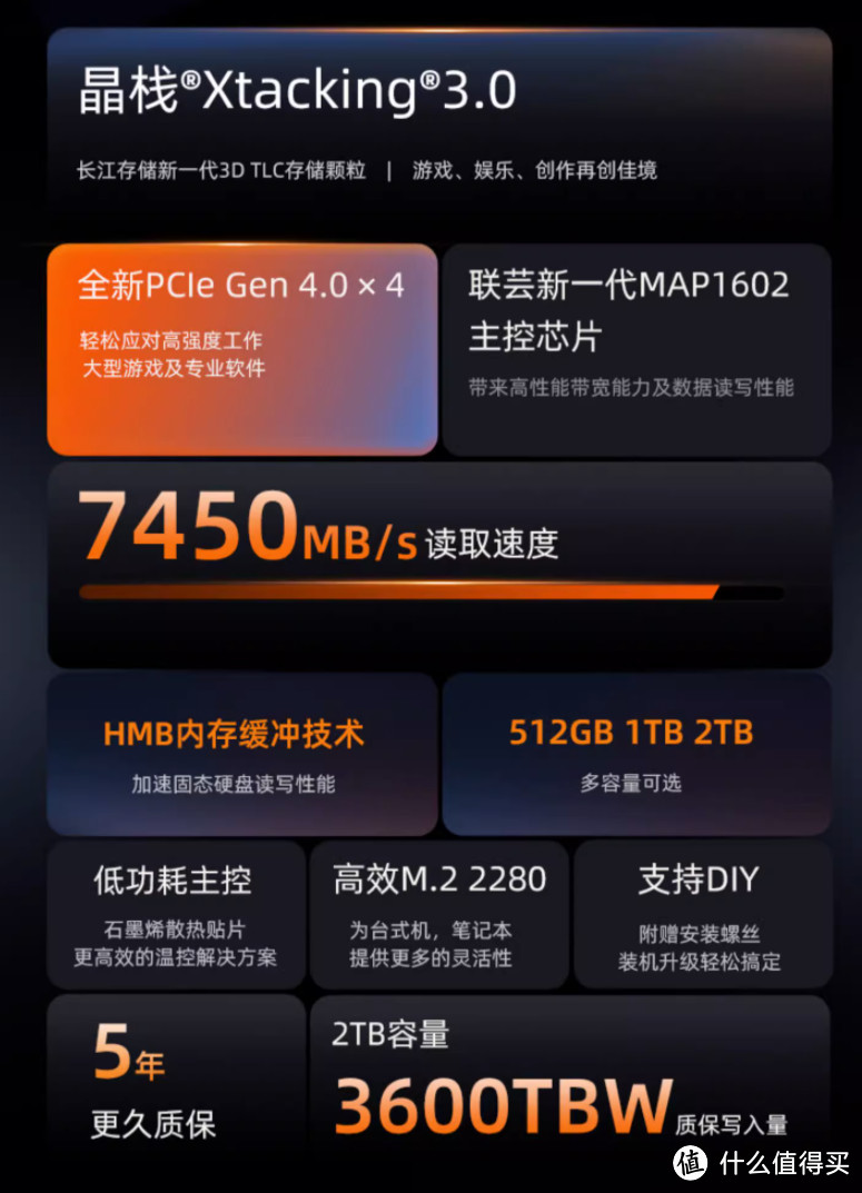 绝对值！7450MB/s爱国者P7000Z跌回499元！最牛PCIE4.0固态又开车了~