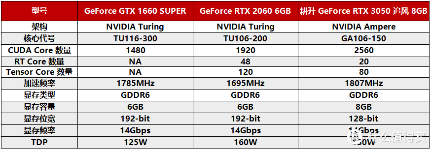 耕升GeForce RTX 3050追风评测，3A大作依旧能战值得玩家选择！