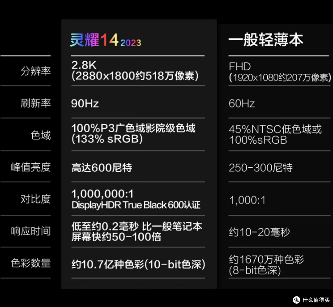 2023 高性能轻薄本推荐｜轻巧便携、高颜值、性能靠谱