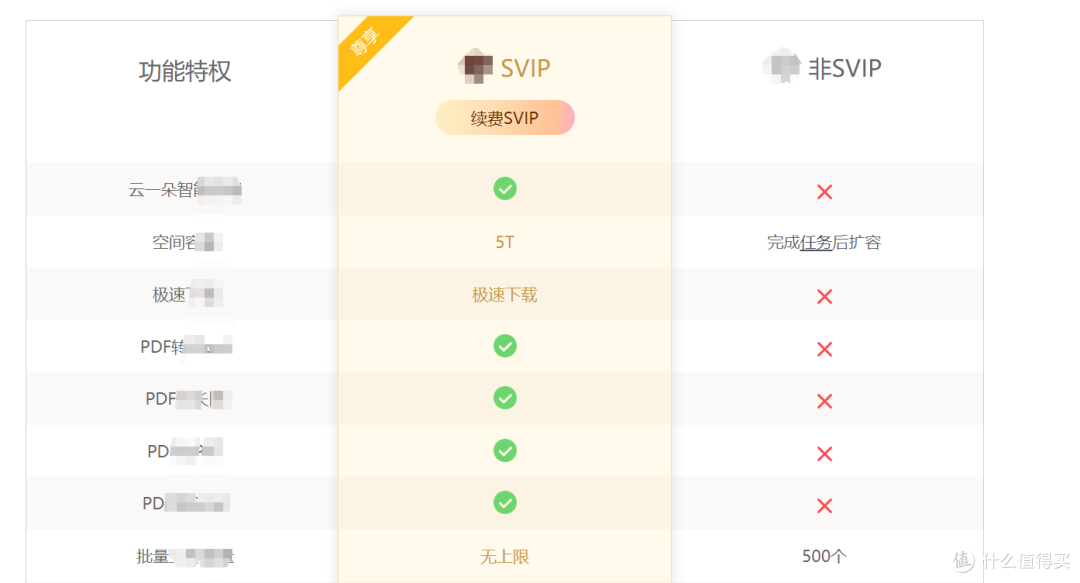 办公也要付费?如何避免“付费上班”?私有云云存宝为你减轻“办公税”